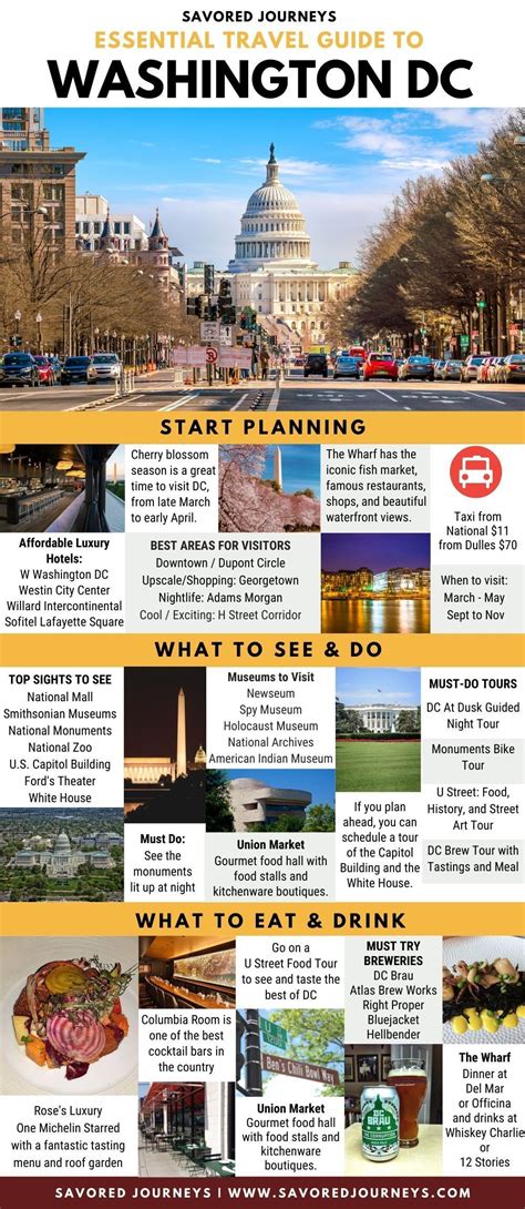 Washington D C Trip Planner A Guide to the Capital