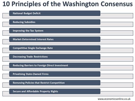 Washington consensus examples