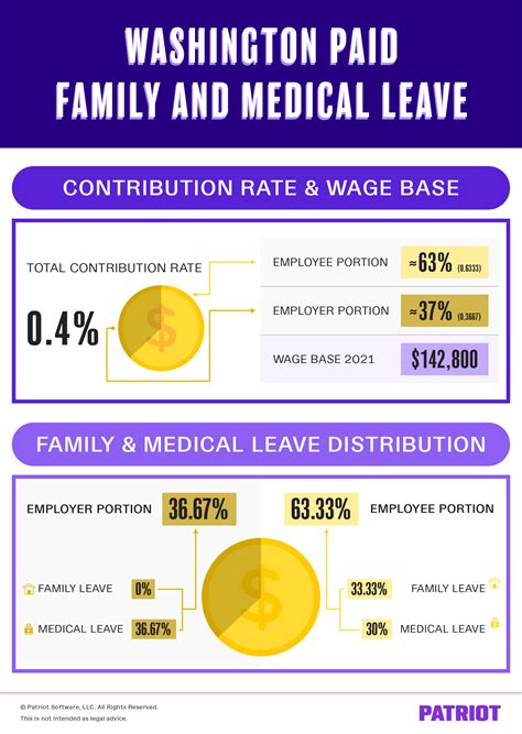 Washington paid family leave. Washington workers will have up to 12 weeks of paid family or medical leave starting in 2020. Employers begin payroll withholding in 2019. 