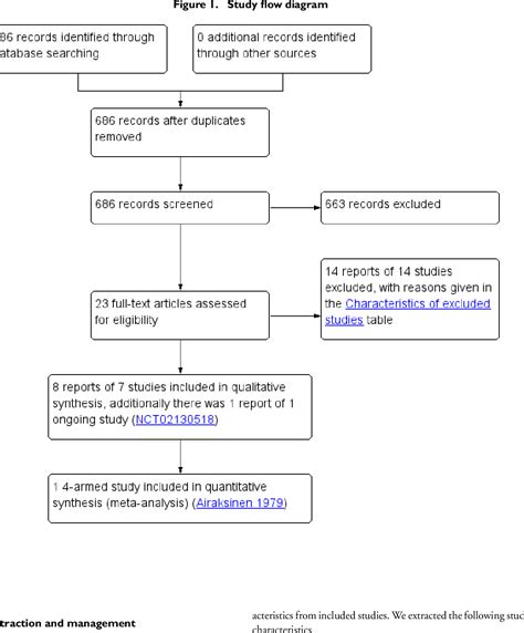 Washout policies in long-term indwelling urinary ... - PubMed