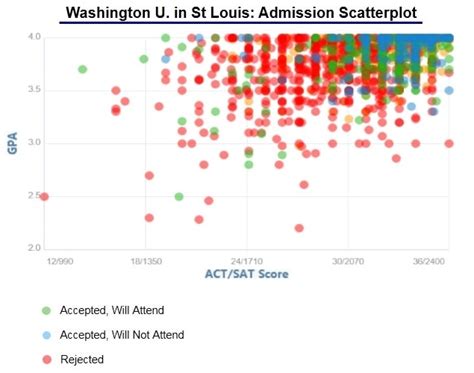 Washu waitlist. Washington University in St. Louis. washington-university-in-st-louis, waitlist. WildFlowerFalls April 2, 2023, 5:04pm ... From last year's WashU 2026 waitlist thread, it looked like people began hearing back from mid-April to late May. On WashU's website, it says we can be waiting until June 30. evelyn733 April 19, ... 