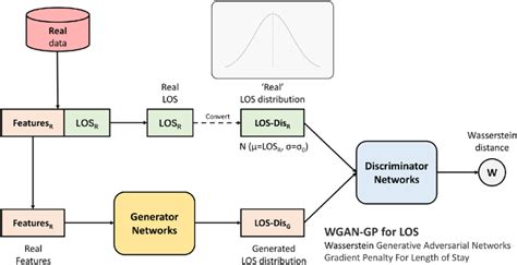 Wasserstein gan keras.  Check out the animation that compares the different GA...