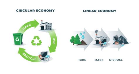 Waste management and transition to a circular economy