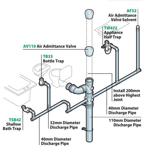 Waste pipe connector. If this message is not eventually replaced by the proper contents of ...