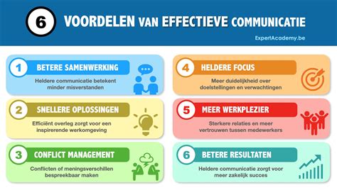 Wat houdt effectief communiceren in