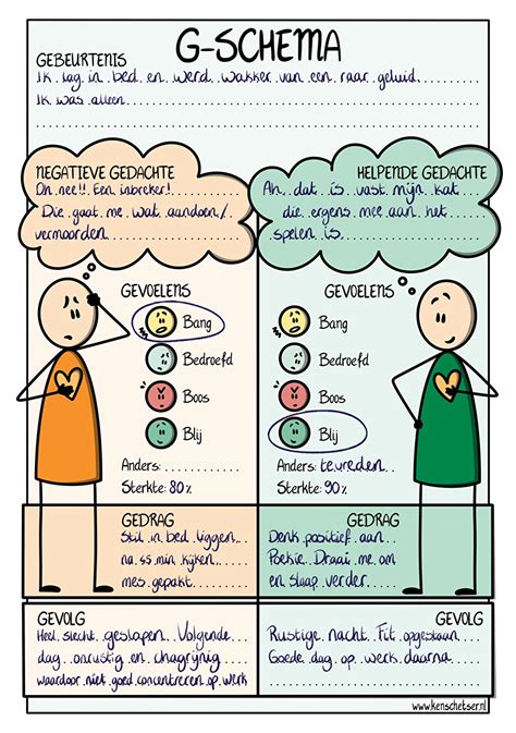 Wat is CGT uitleg