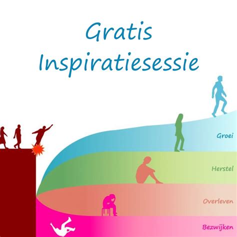 Wat is PostTraumatische groei
