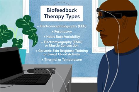 Wat is biofeedback?