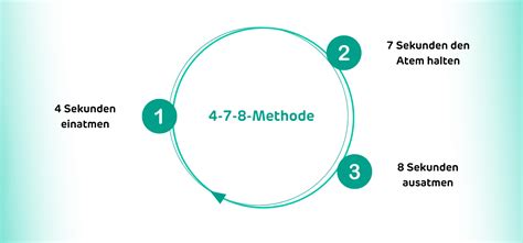 Wat is de 4 7 8 methode