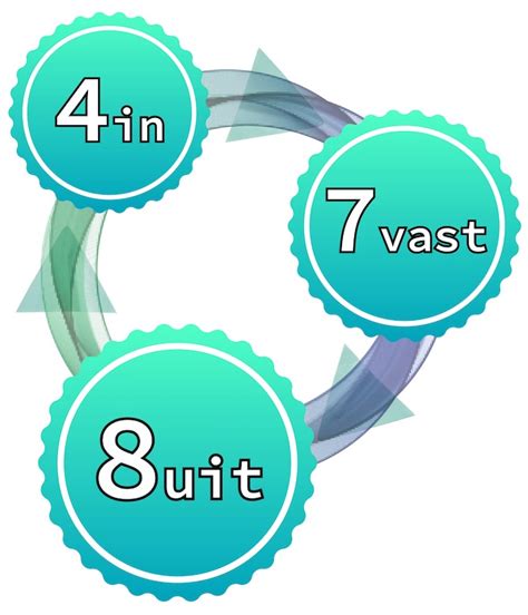 Wat is de 4 7 8-regel