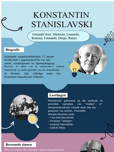 Wat is de Stanislavski-methode