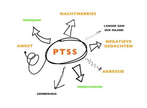 Wat is de beste behandeling voor complexe PTSS