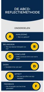 Wat is de beste reflectiemethode