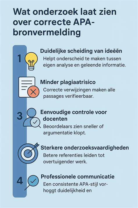 Wat is de correcte