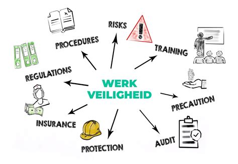 Wat is de definitie van veiligheid