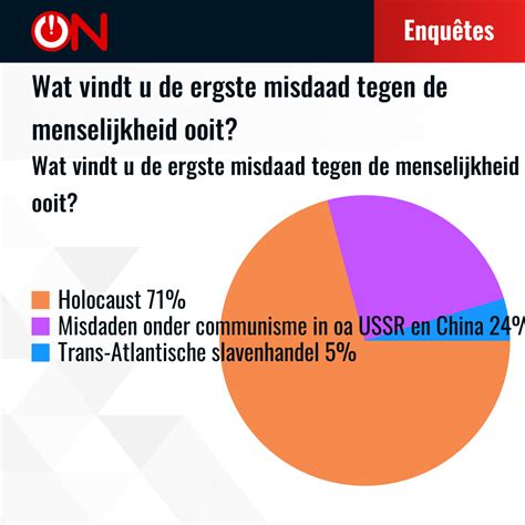 Wat is de ergste moord ooit