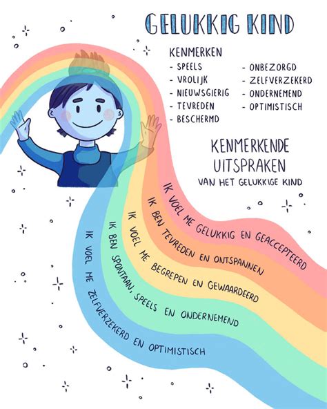 Wat is de gezonde kindmodus