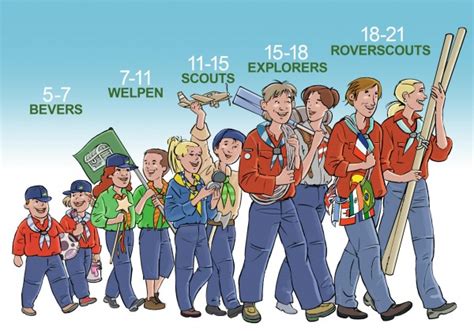 Wat is de grootste scoutinggroep van Nederland