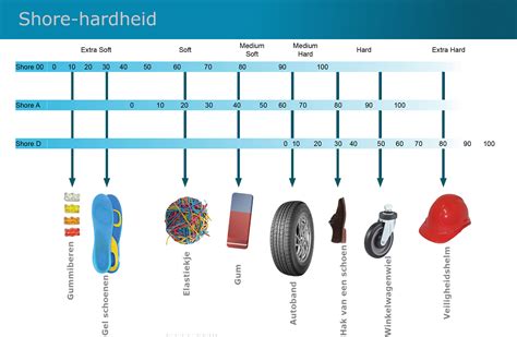 Wat is de hardheid van 60 HRC
