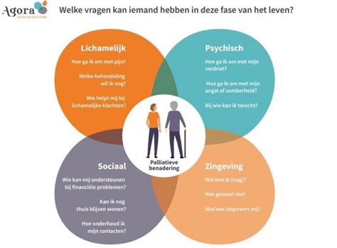 Wat is de psycho-educatieve benadering