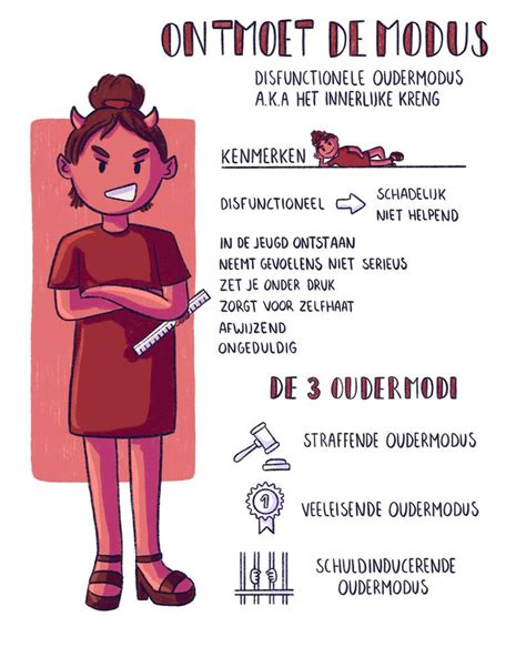 Wat is de schuldinducerende oudermodus