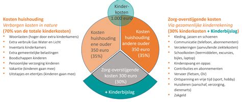 Wat is duurzaam ouderschap