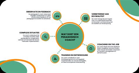 Wat is een ACT coach