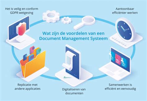 Wat is een Document Management Systeem (DMS) precies?