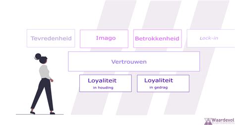 Wat is een loyaliteitsprogramma
