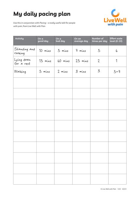 Wat is een pacing plan