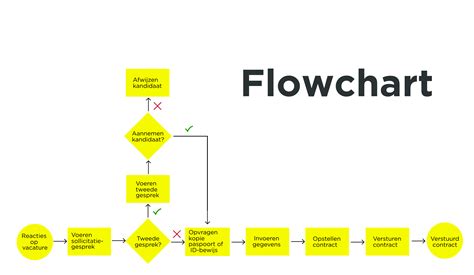 Wat is een voorbeeld van flow