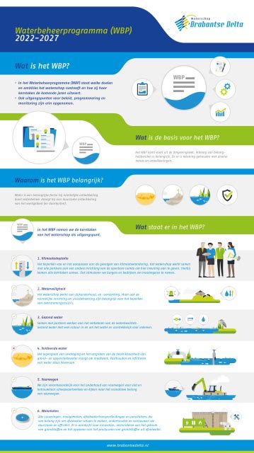 Wat is een waterbeheerprogramma