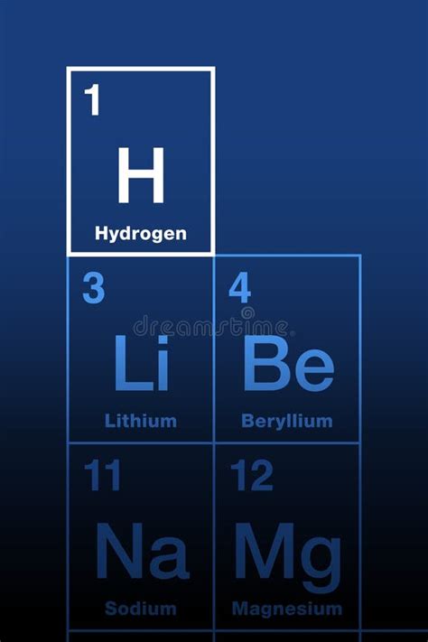 Wat is het lichtste element