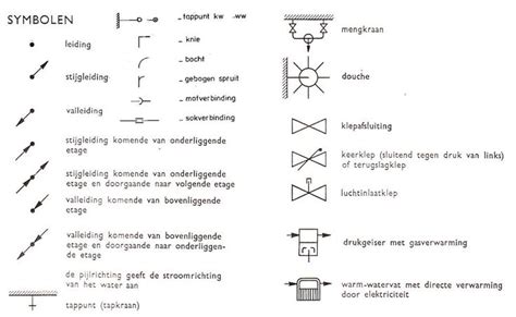 Wat is het water symbool