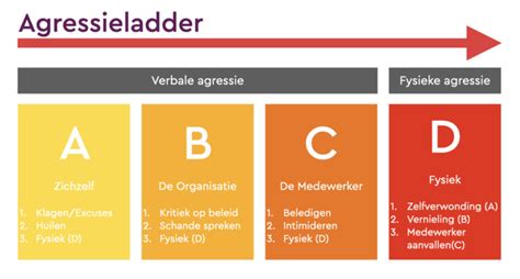 Wat is horeca categorie 5