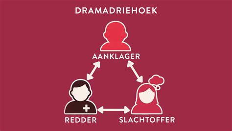 Wat is ineffectieve communicatie