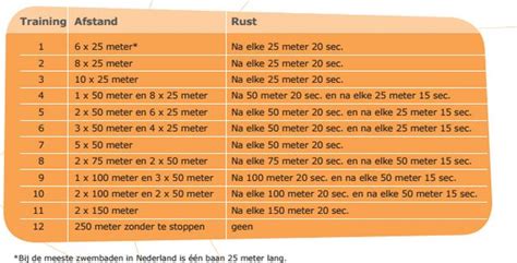 Wat is intervaltraining zwemmen