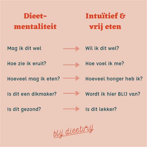 Wat is intutief eten
