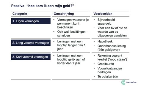 Wat is lang vreemd vermogen