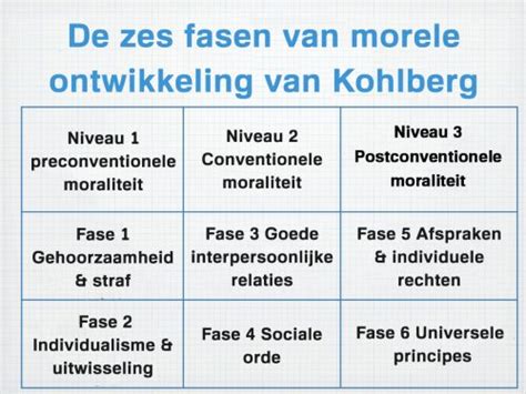 Wat is morele ontwikkeling