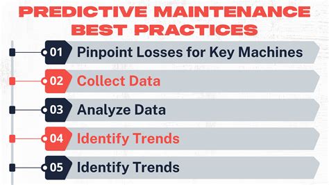 Wat is predictive maintenance