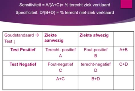 Wat is sensitiviteit in statistiek