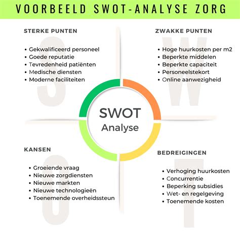 Wat is video analyse