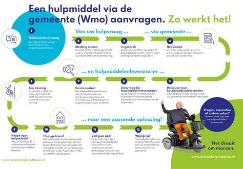 Wat valt onder hulpmiddelen
