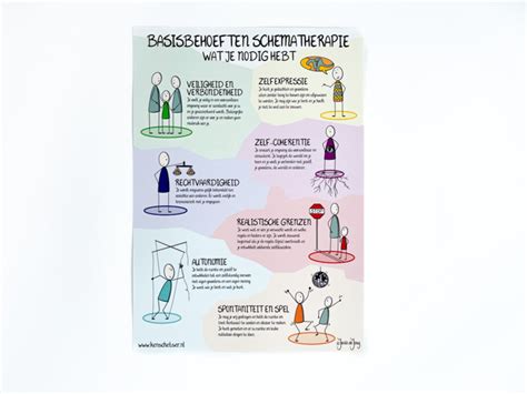 Wat zijn 5 basisbehoeften