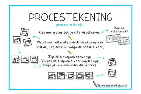 Wat zijn creatieve processen