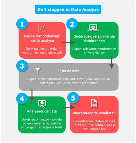 Wat zijn data-analyse tools