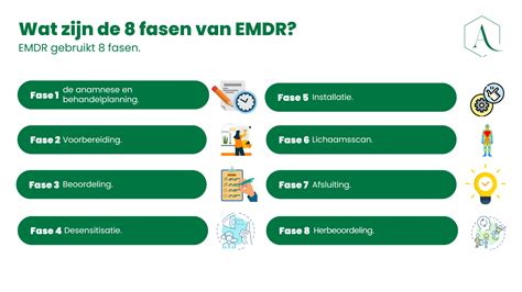 Wat zijn de 8 fasen van het EMDR-protocol