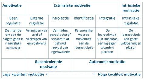 Wat zijn de drie soorten autonomie