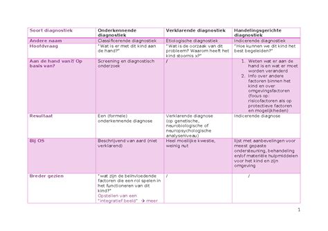 Wat zijn de drie soorten diagnoses